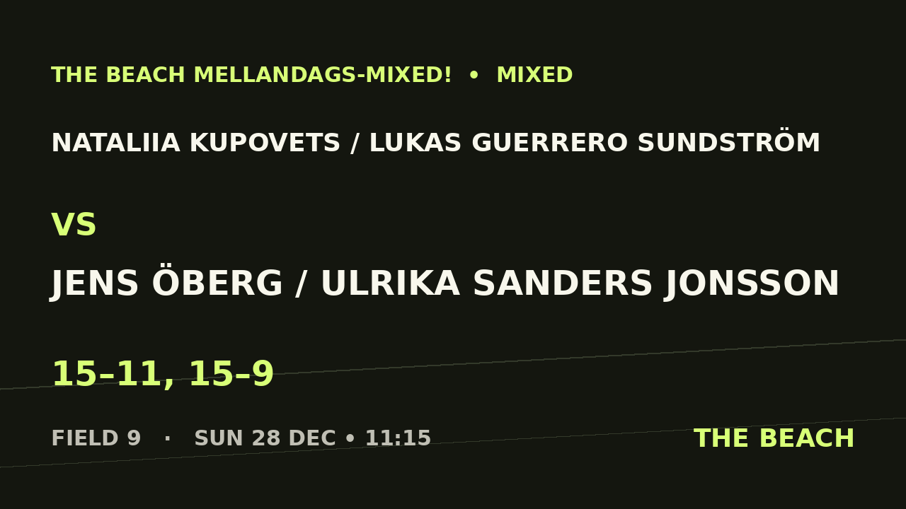 Nataliia Kupovets / Lukas Guerrero Sundström vs Jens Öberg / Ulrika Sanders Jonsson