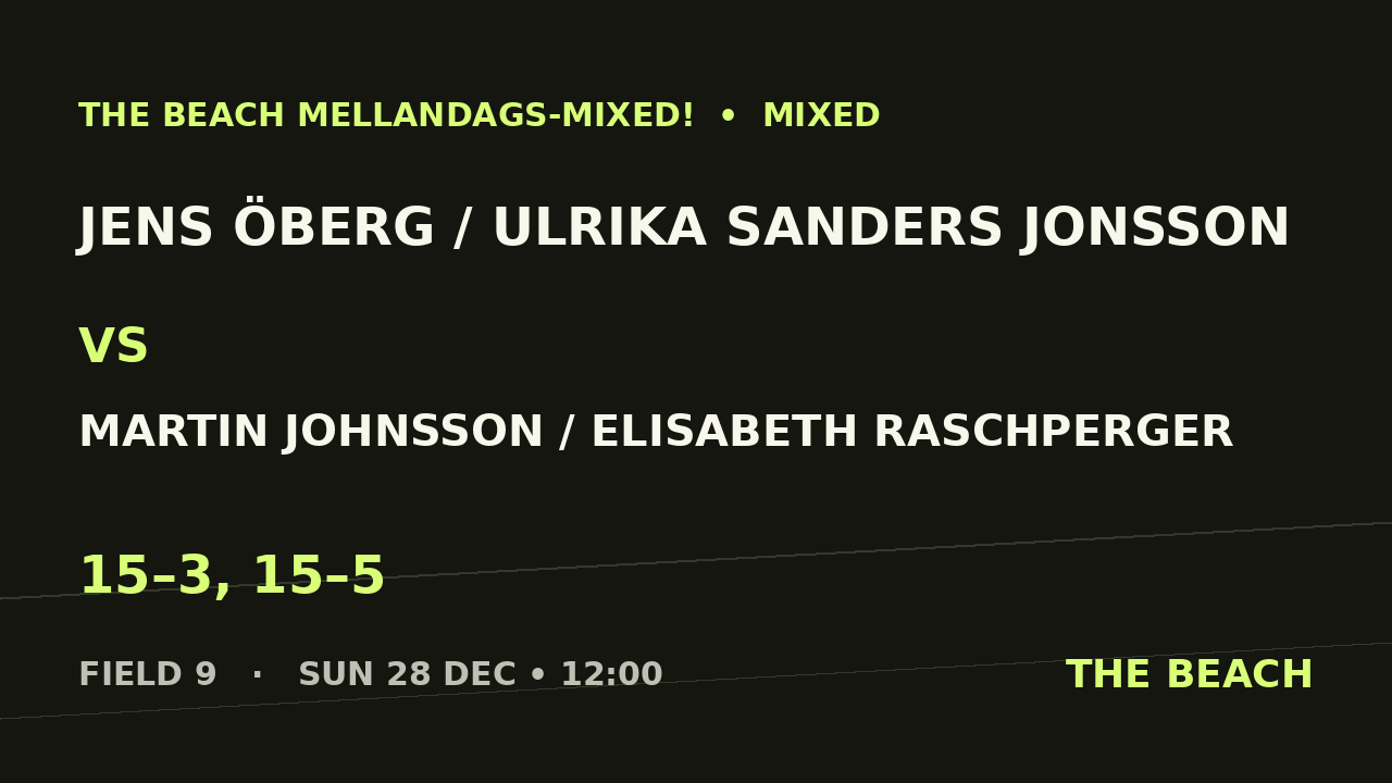 Jens Öberg / Ulrika Sanders Jonsson vs Martin Johnsson / Elisabeth Raschperger