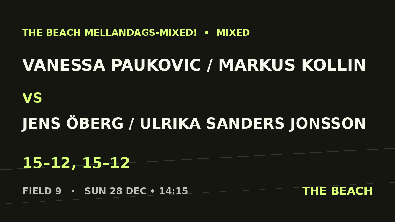 Vanessa Paukovic / Markus Kollin vs Jens Öberg / Ulrika Sanders Jonsson