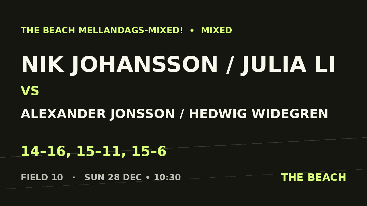 Nik Johansson / Julia Li vs Alexander Jonsson / Hedwig Widegren