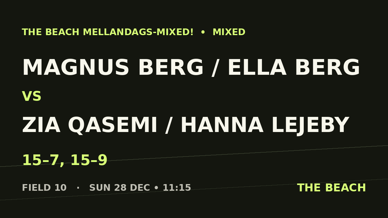 Magnus Berg / Ella Berg vs Zia Qasemi / Hanna Lejeby