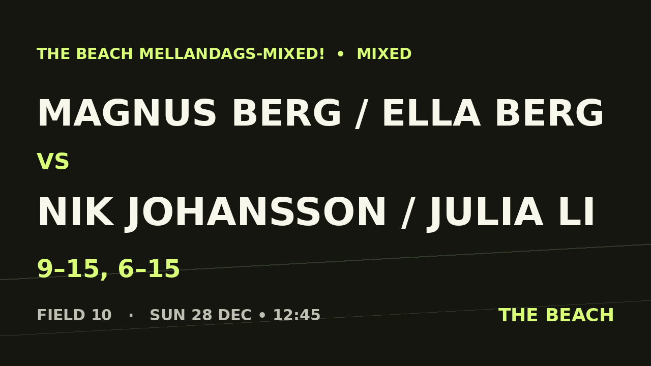 Magnus Berg / Ella Berg vs Nik Johansson / Julia Li