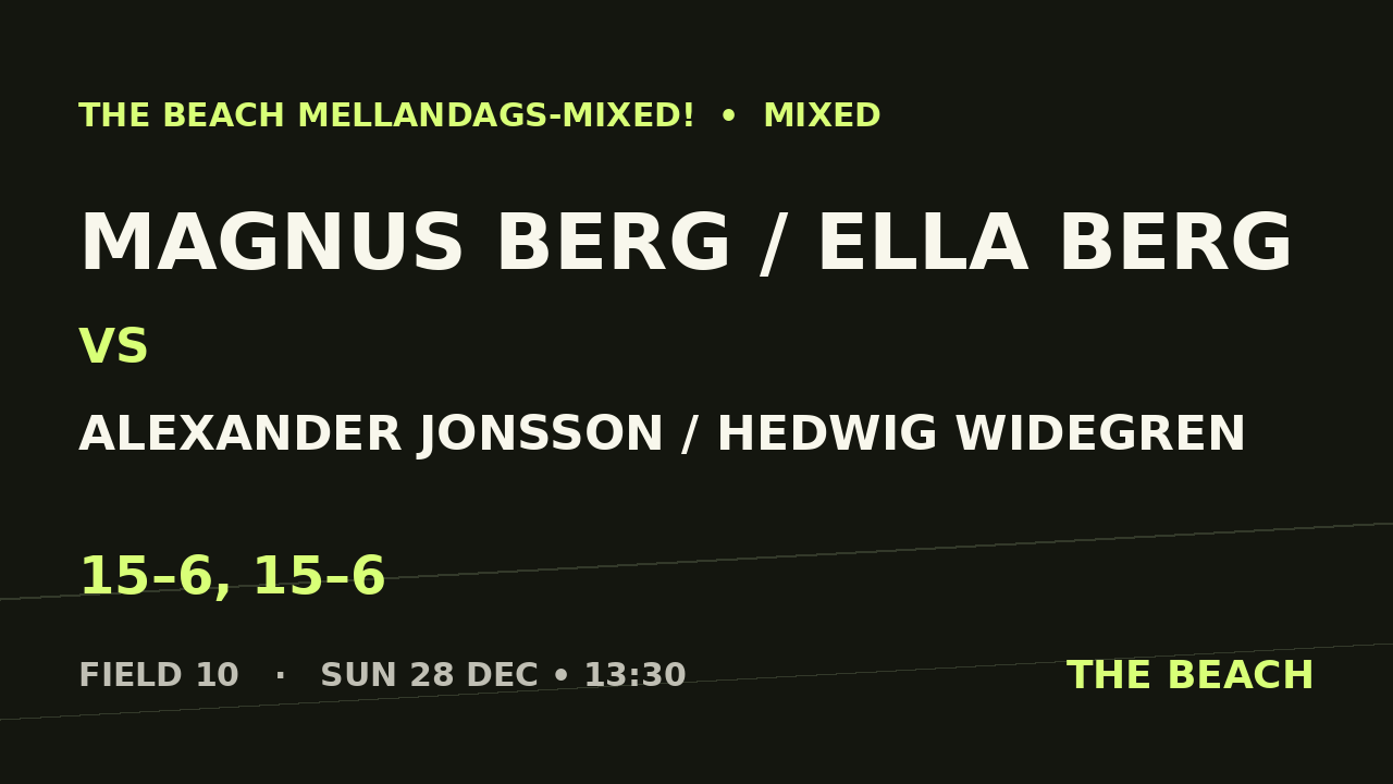 Magnus Berg / Ella Berg vs Alexander Jonsson / Hedwig Widegren
