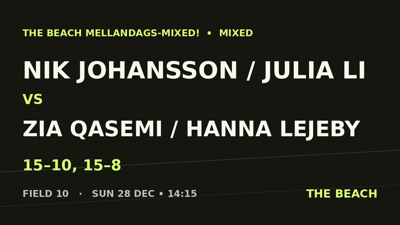 Nik Johansson / Julia Li vs Zia Qasemi / Hanna Lejeby