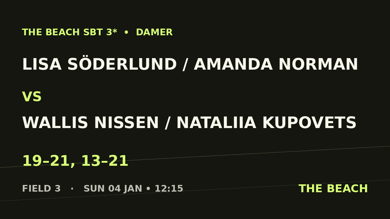 Lisa Söderlund / Amanda Norman vs Wallis Nissen / Nataliia Kupovets