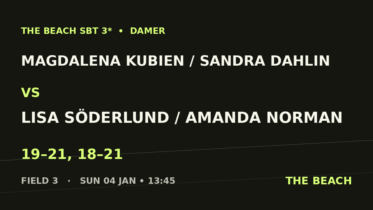 Magdalena Kubien / Sandra Dahlin vs Lisa Söderlund / Amanda Norman