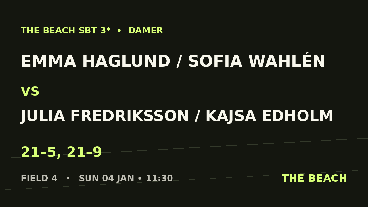 Emma Haglund / Sofia Wahlén vs Julia Fredriksson / Kajsa Edholm