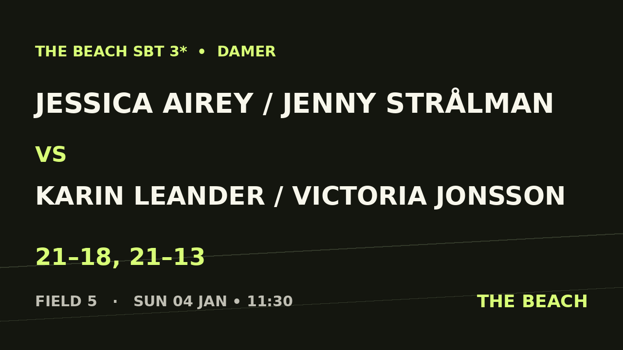 Jessica Airey / Jenny Strålman vs Karin Leander / Victoria Jonsson