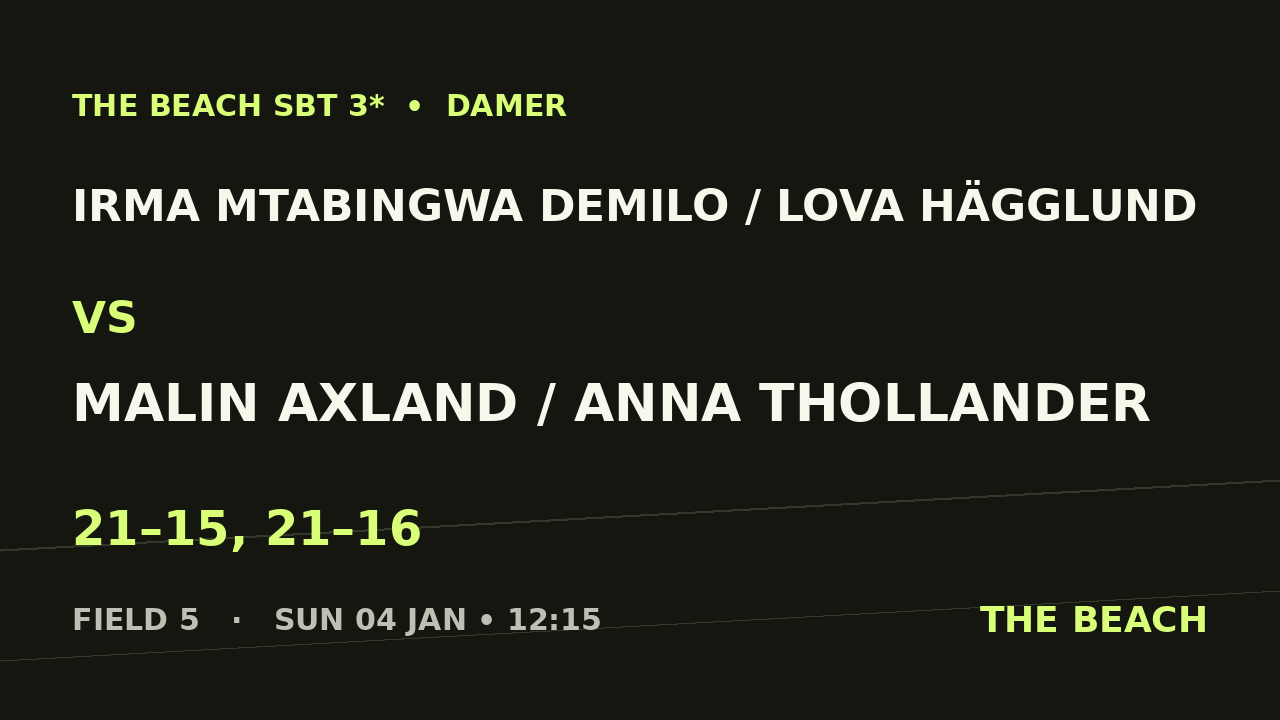 Irma Mtabingwa Demilo / Lova Hägglund vs Malin Axland / Anna Thollander