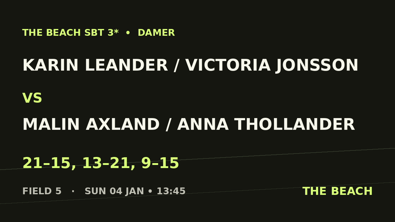 Karin Leander / Victoria Jonsson vs Malin Axland / Anna Thollander