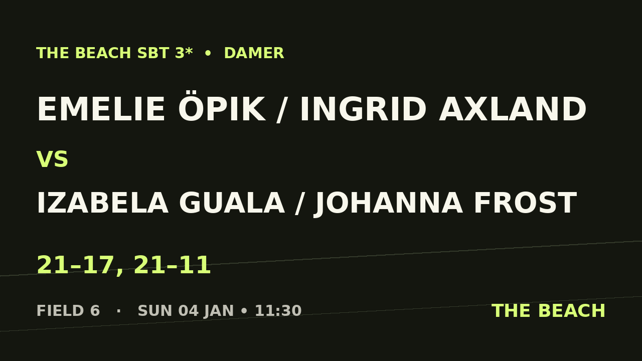 Emelie Öpik / Ingrid Axland vs Izabela Guala / Johanna Frost