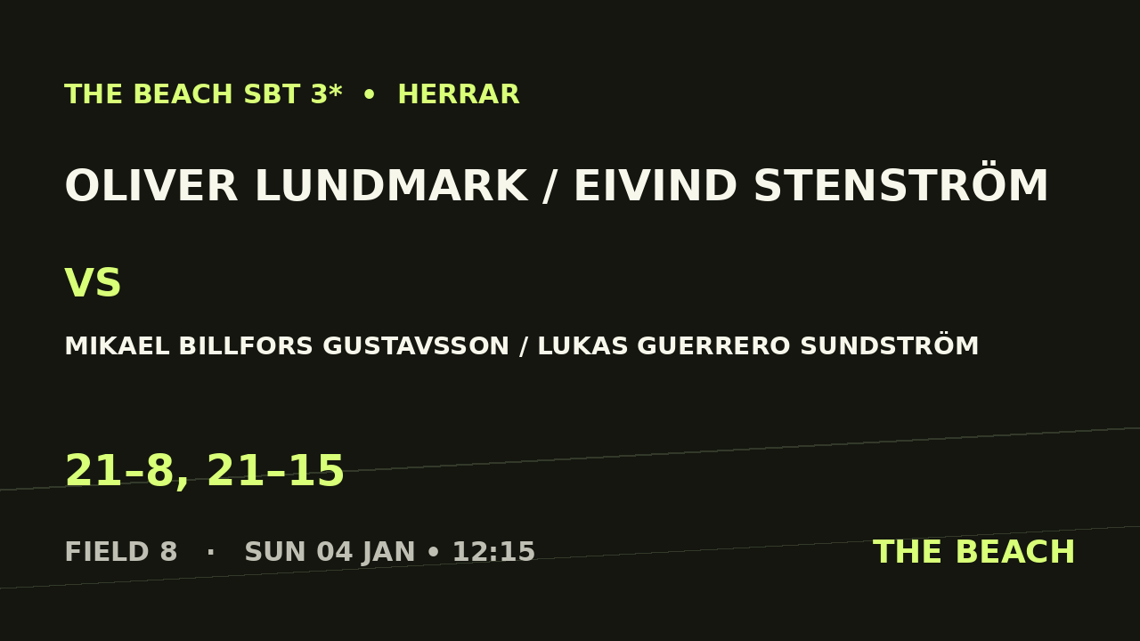 Oliver Lundmark / Eivind Stenström vs Mikael Billfors Gustavsson / Lukas Guerrero Sundström