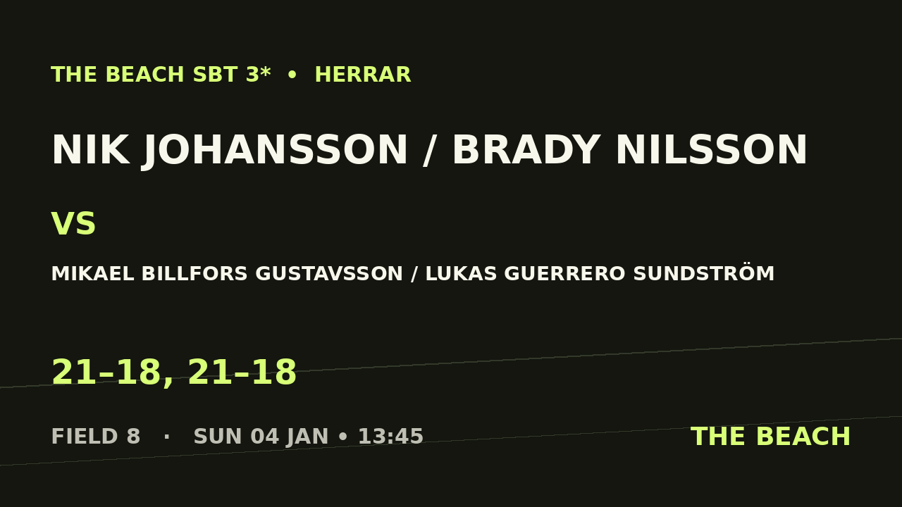 Nik Johansson / Brady Nilsson vs Mikael Billfors Gustavsson / Lukas Guerrero Sundström