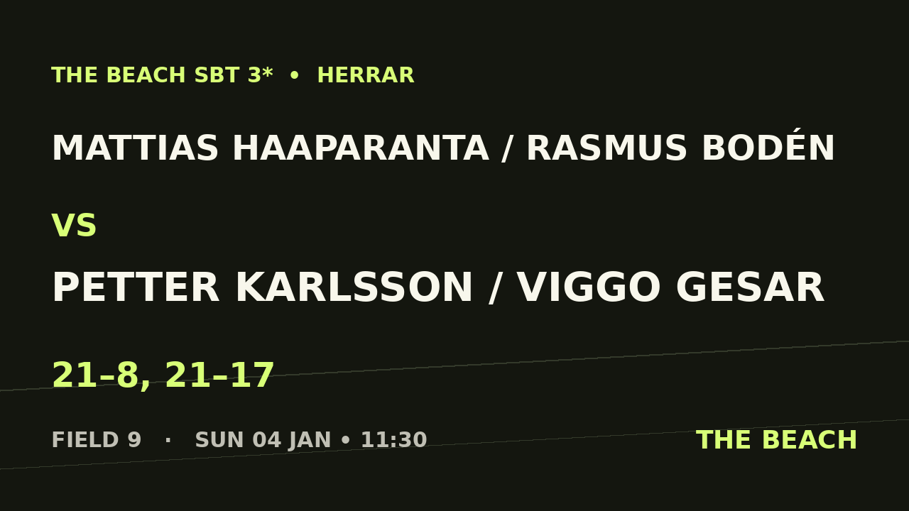 Mattias Haaparanta / Rasmus Bodén vs Petter Karlsson / Viggo Gesar