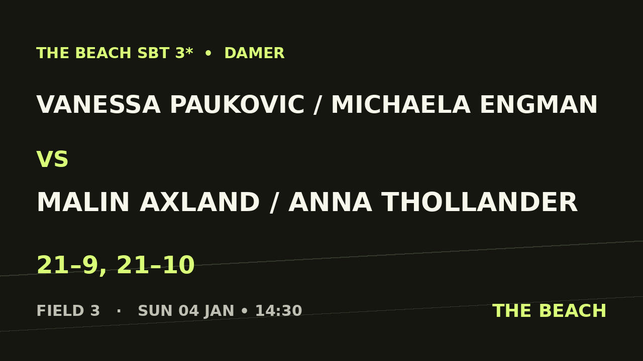 Åttondel 1 – Vanessa Paukovic / Michaela Engman vs Malin Axland / Anna Thollander