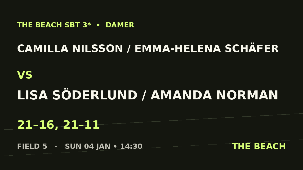 Åttondel 2 – Camilla Nilsson / Emma-Helena Schäfer vs Lisa Söderlund / Amanda Norman