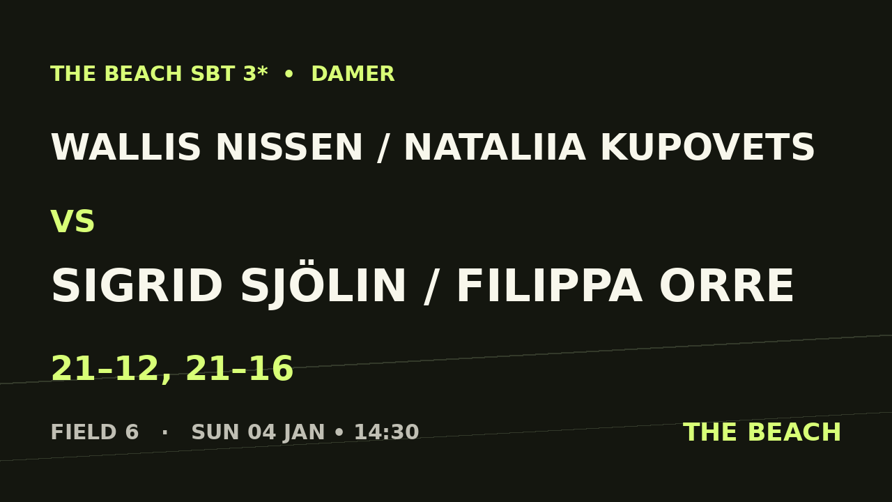 Åttondel 3 – Wallis Nissen / Nataliia Kupovets vs Sigrid Sjölin / Filippa Orre