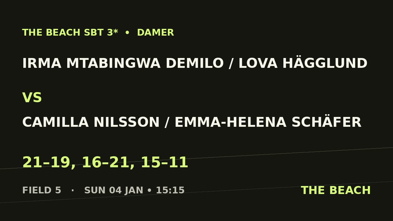 Kvart 2 – Irma Mtabingwa Demilo / Lova Hägglund vs Camilla Nilsson / Emma-Helena Schäfer