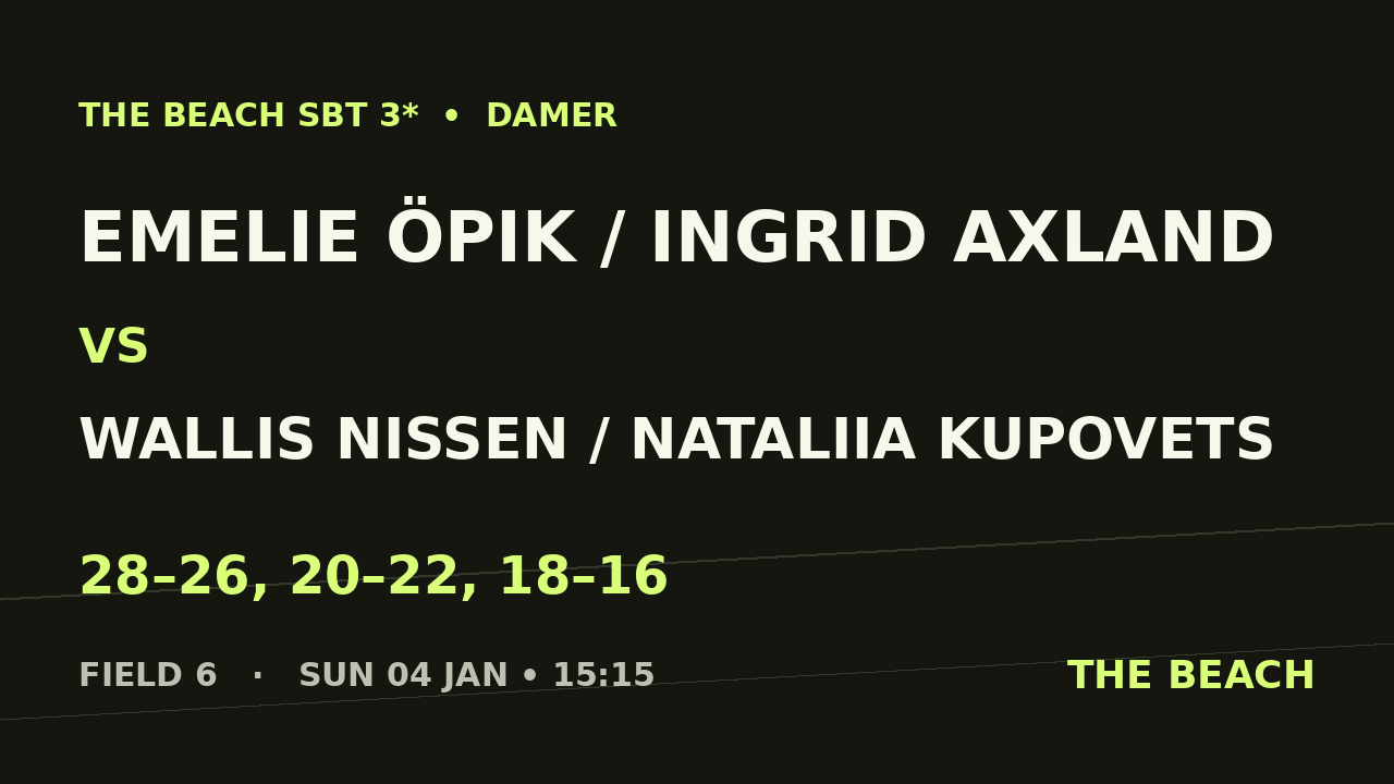 Kvart 3 – Emelie Öpik / Ingrid Axland vs Wallis Nissen / Nataliia Kupovets