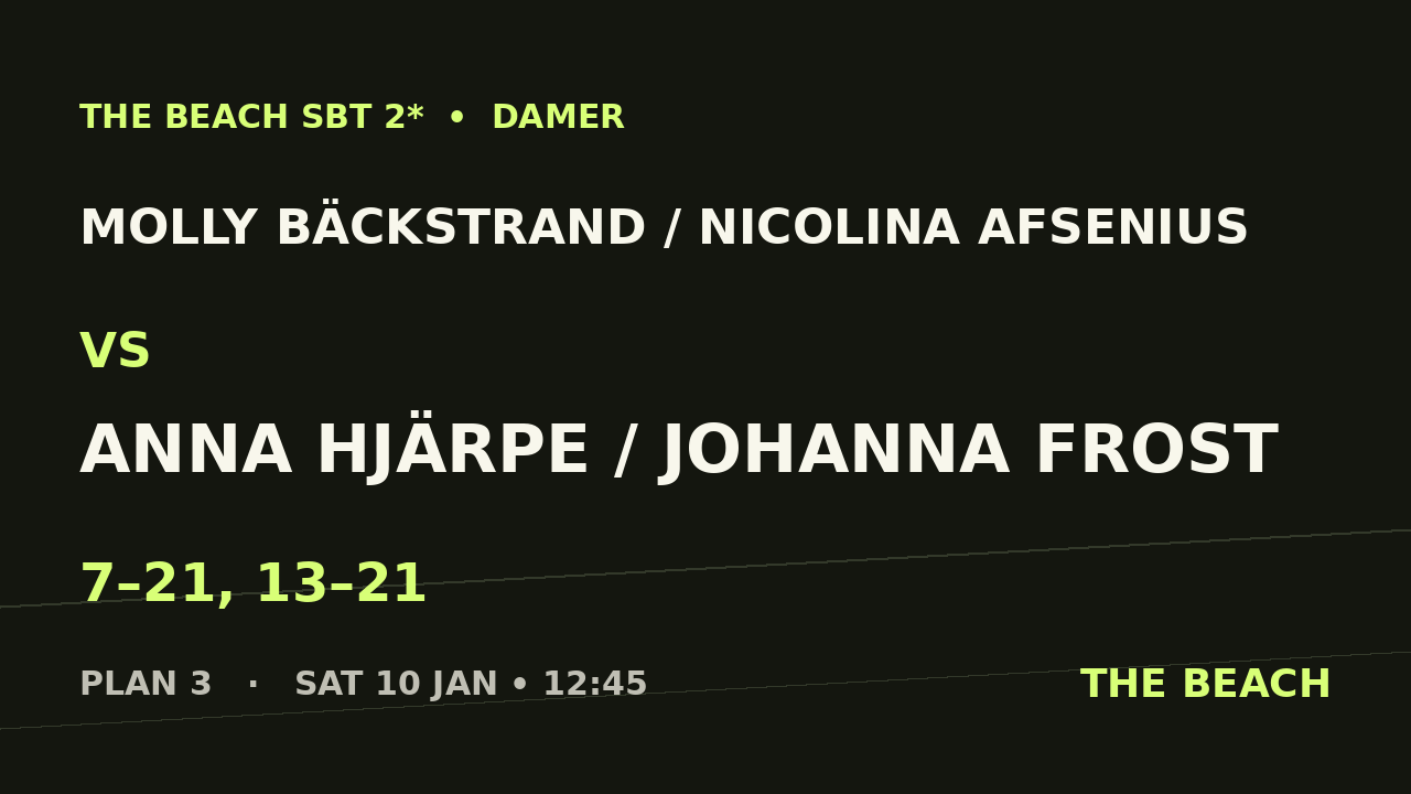 Molly Bäckstrand / Nicolina Afsenius vs Anna Hjärpe / Johanna Frost