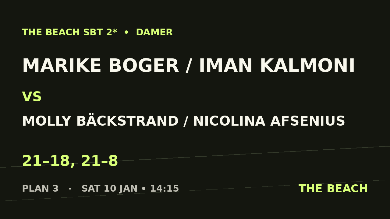 Marike Boger / Iman Kalmoni vs Molly Bäckstrand / Nicolina Afsenius