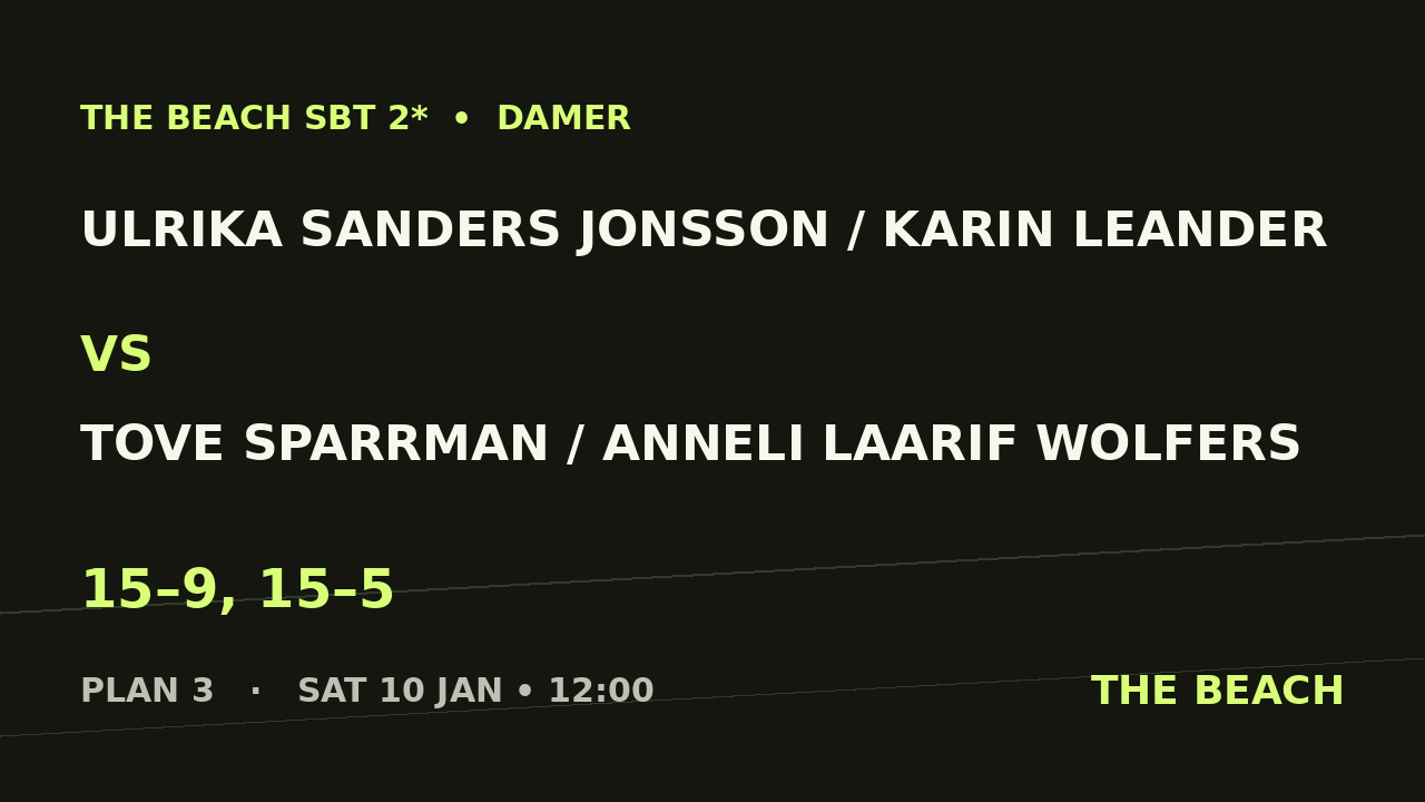 Ulrika Sanders Jonsson / Karin Leander vs Tove Sparrman / Anneli Laarif Wolfers