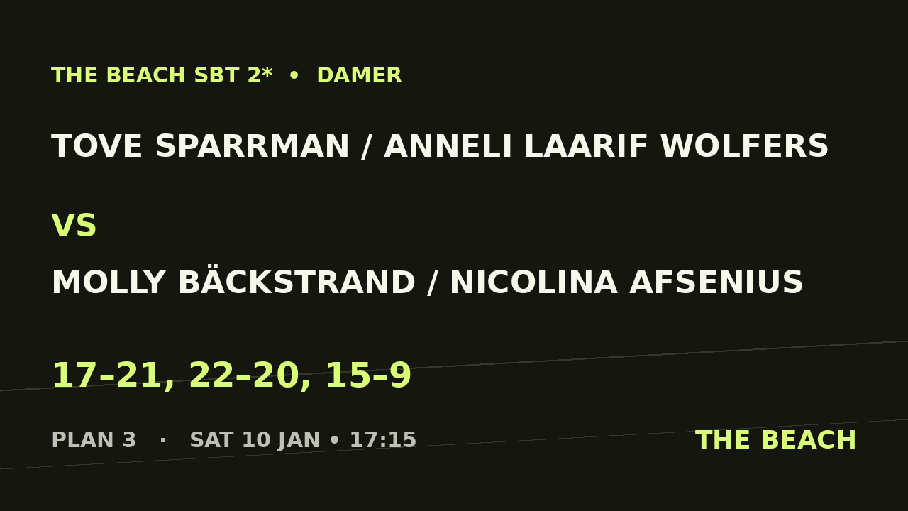 B - Final – Tove Sparrman / Anneli Laarif Wolfers vs Molly Bäckstrand / Nicolina Afsenius