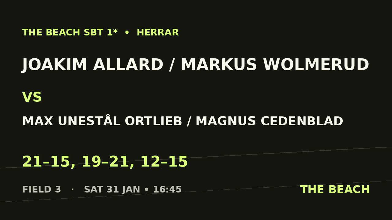 Åttondel 2 – Joakim Allard / Markus Wolmerud vs Max Unestål Ortlieb / Magnus Cedenblad