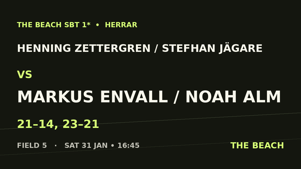 Åttondel 3 – Henning Zettergren / Stefhan Jägare vs Markus Envall / Noah Alm