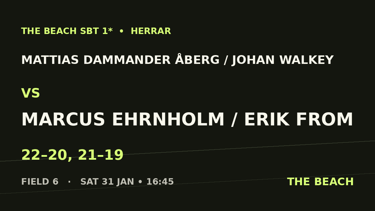 Åttondel 4 – Mattias Dammander Åberg / Johan Walkey vs Marcus Ehrnholm / Erik From