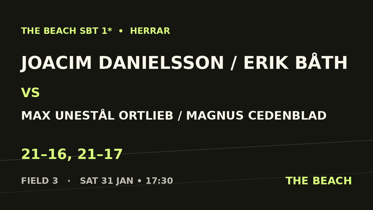Quart 2 – Joacim Danielsson / Erik Båth vs Max Unestål Ortlieb / Magnus Cedenblad