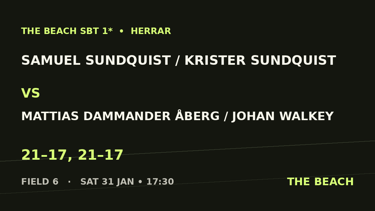 Quart 4 – Samuel Sundquist / Krister Sundquist vs Mattias Dammander Åberg / Johan Walkey