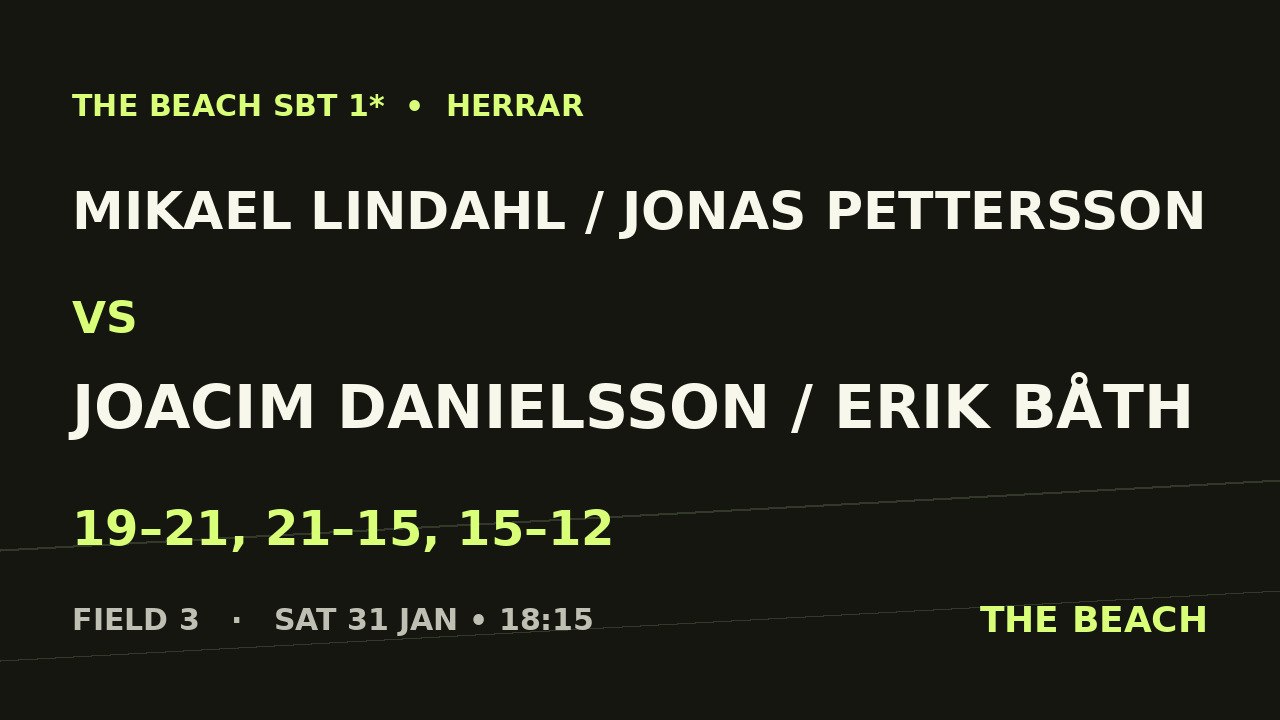 Semi 1 – Mikael Lindahl / Jonas Pettersson vs Joacim Danielsson / Erik Båth