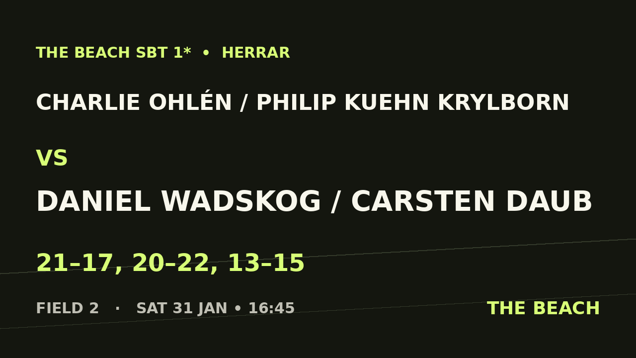 B - Åttondel 3 – Charlie Ohlén / Philip Kuehn Krylborn vs Daniel Wadskog / Carsten Daub