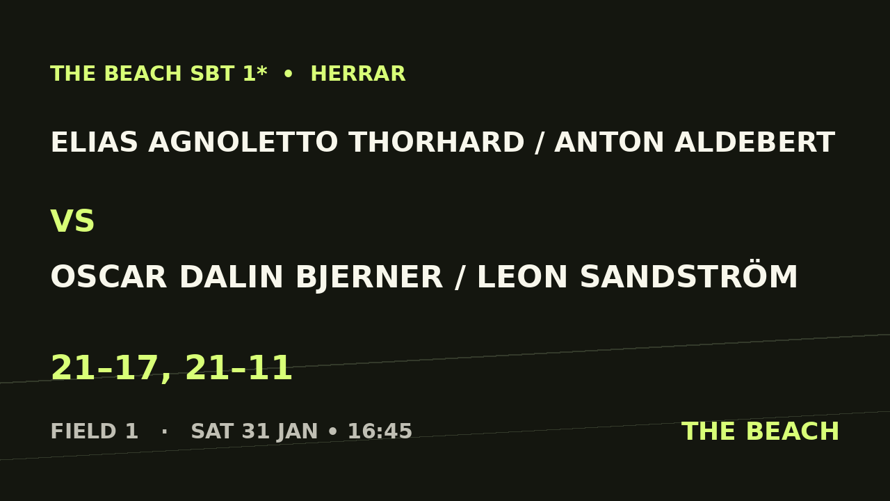 B - Åttondel 4 – Elias Agnoletto Thorhard / Anton Aldebert vs Oscar Dalin Bjerner / Leon Sandström