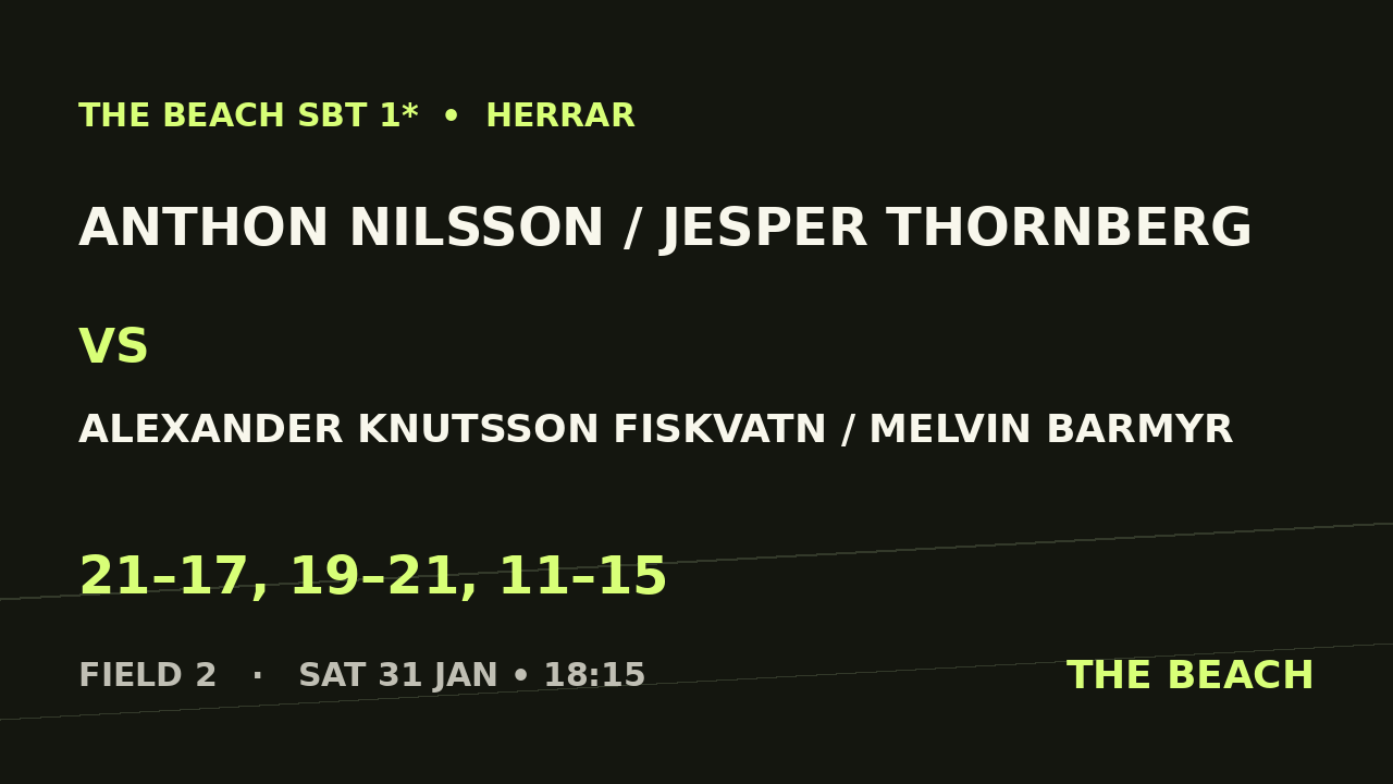 B - Quart 1 – Anthon Nilsson / Jesper Thornberg vs Alexander Knutsson Fiskvatn / Melvin Barmyr