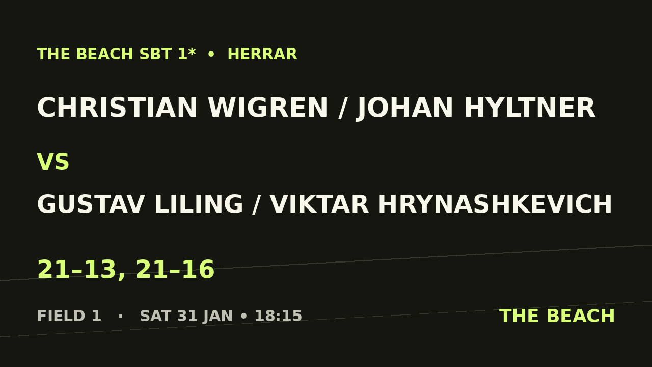 B - Quart 2 – Christian Wigren / Johan Hyltner vs Gustav Liling / Viktar Hrynashkevich