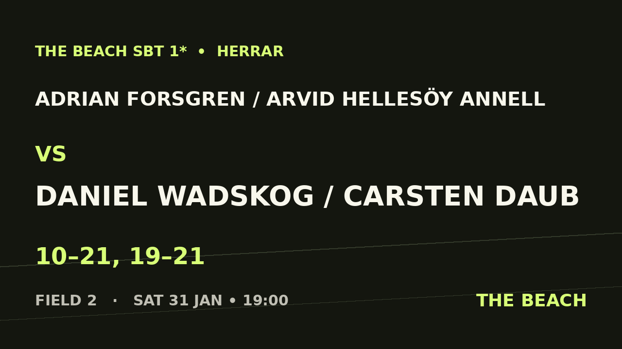 B - Quart 3 – Adrian Forsgren / Arvid Hellesöy Annell vs Daniel Wadskog / Carsten Daub