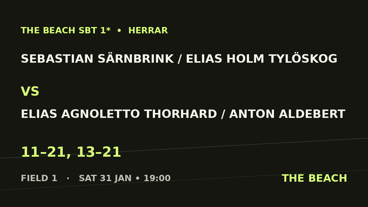 B - Quart 4 – Sebastian Särnbrink / Elias Holm Tylöskog vs Elias Agnoletto Thorhard / Anton Aldebert
