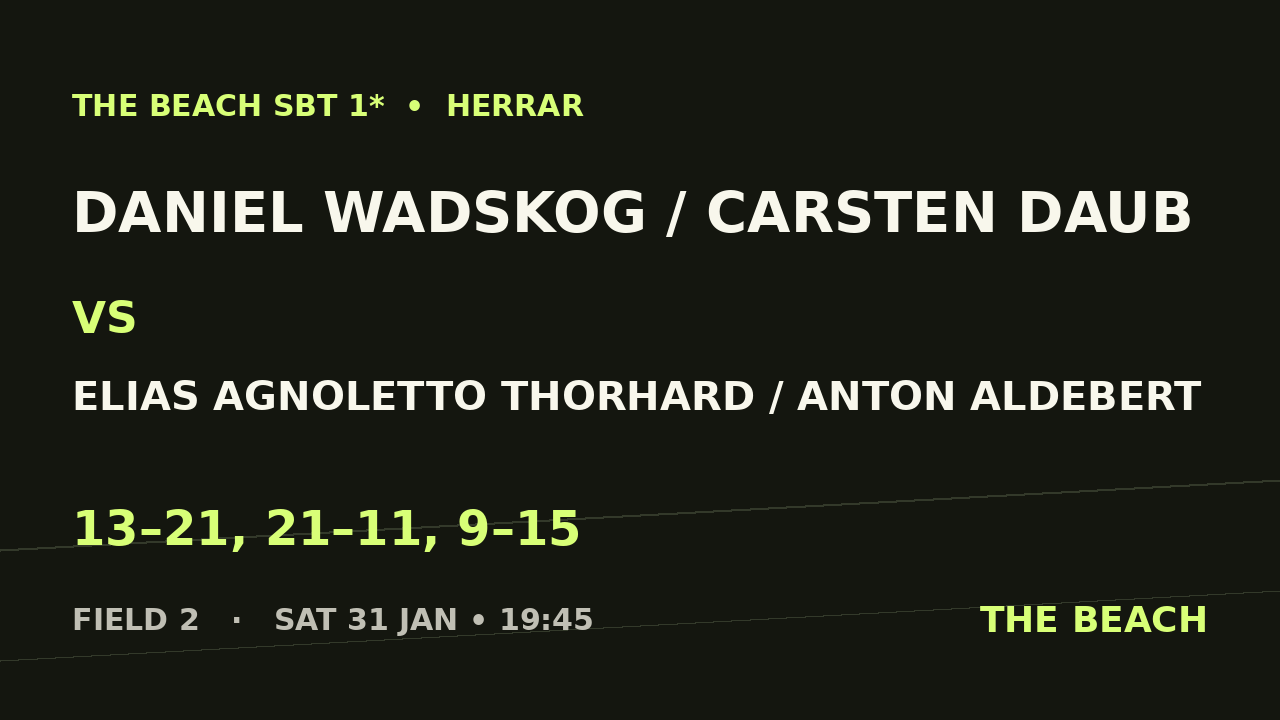 B - Semi 2 – Daniel Wadskog / Carsten Daub vs Elias Agnoletto Thorhard / Anton Aldebert