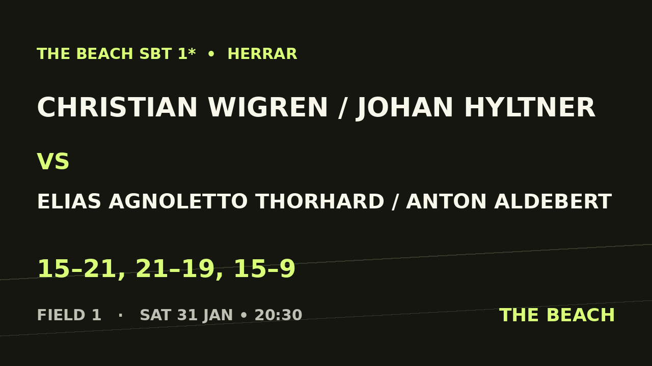 B - Final – Christian Wigren / Johan Hyltner vs Elias Agnoletto Thorhard / Anton Aldebert
