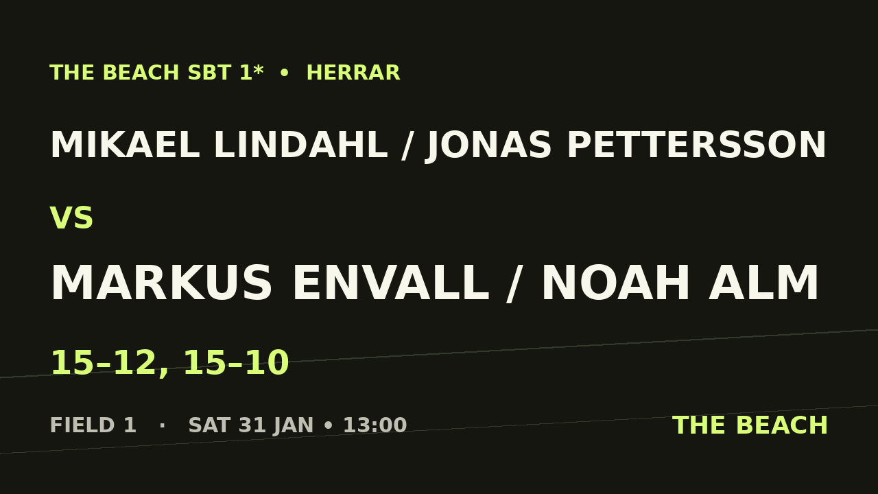 Mikael Lindahl / Jonas Pettersson vs Markus Envall / Noah Alm