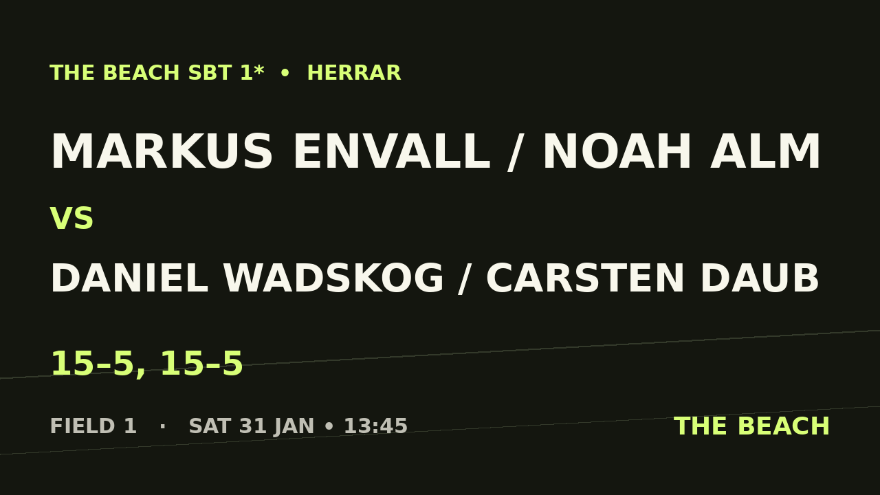 Markus Envall / Noah Alm vs Daniel Wadskog / Carsten Daub
