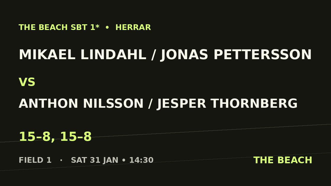 Mikael Lindahl / Jonas Pettersson vs Anthon Nilsson / Jesper Thornberg