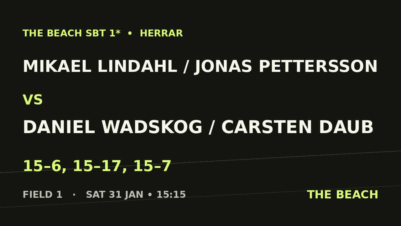 Mikael Lindahl / Jonas Pettersson vs Daniel Wadskog / Carsten Daub