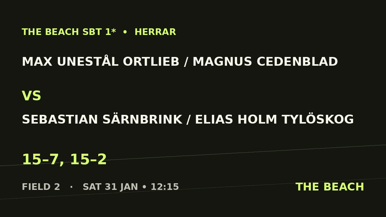 Max Unestål Ortlieb / Magnus Cedenblad vs Sebastian Särnbrink / Elias Holm Tylöskog