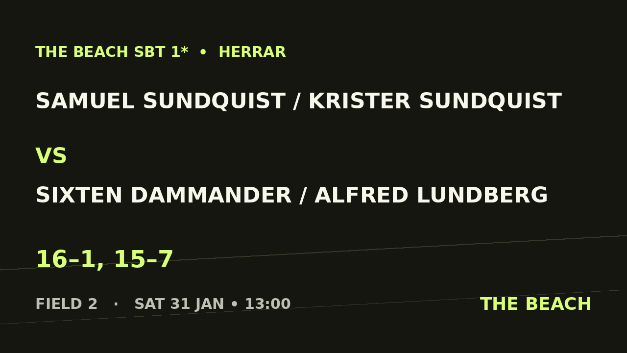 Samuel Sundquist / Krister Sundquist vs Sixten Dammander / Alfred Lundberg