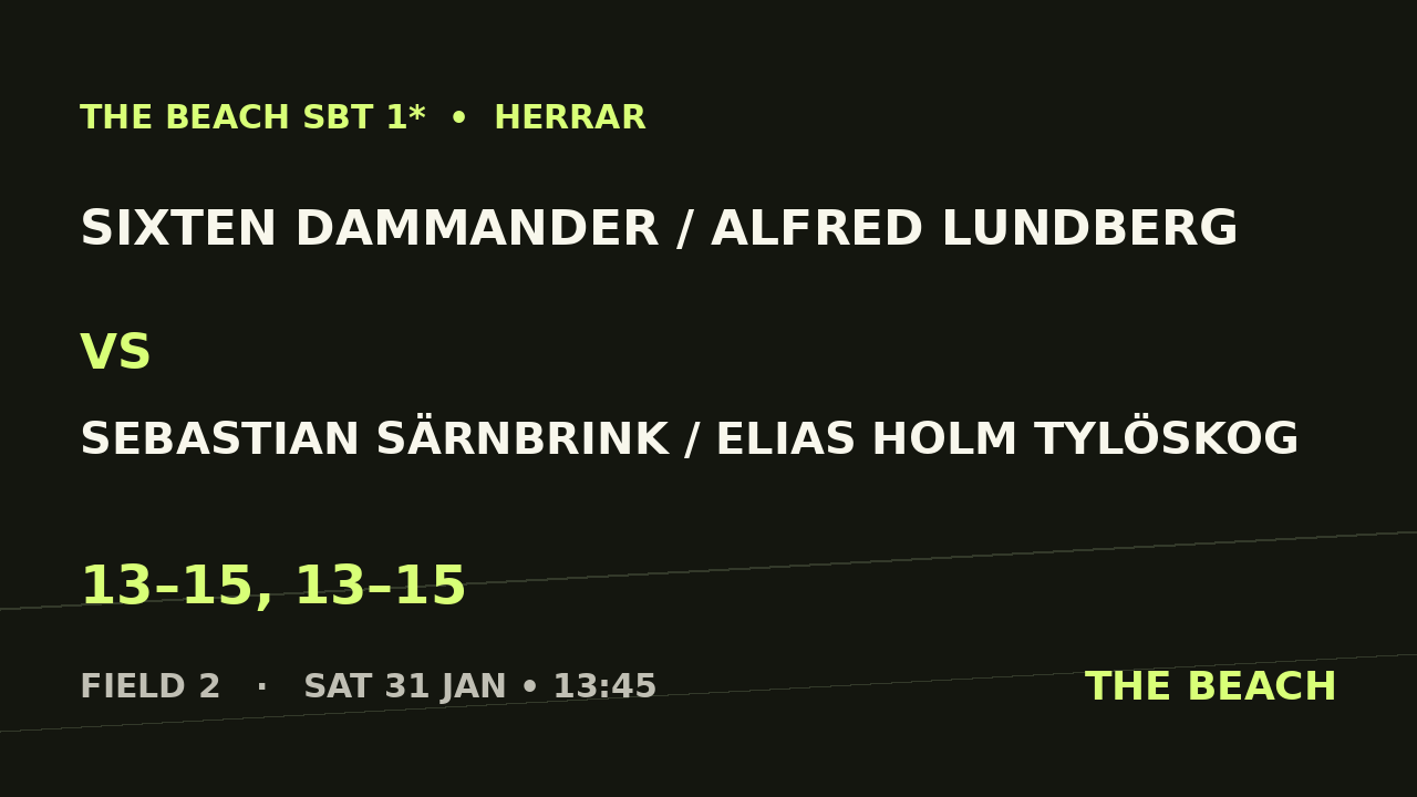 Sixten Dammander / Alfred Lundberg vs Sebastian Särnbrink / Elias Holm Tylöskog