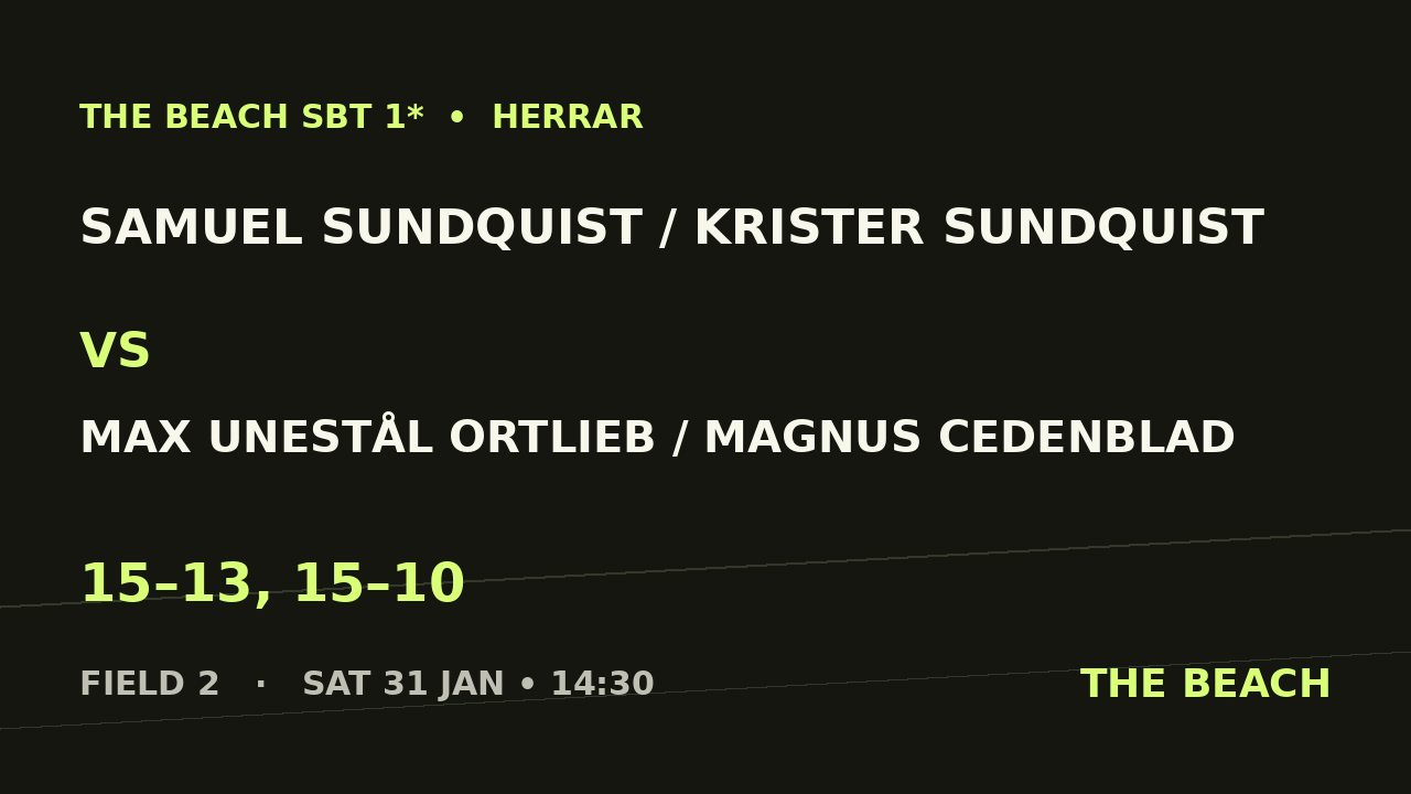 Samuel Sundquist / Krister Sundquist vs Max Unestål Ortlieb / Magnus Cedenblad