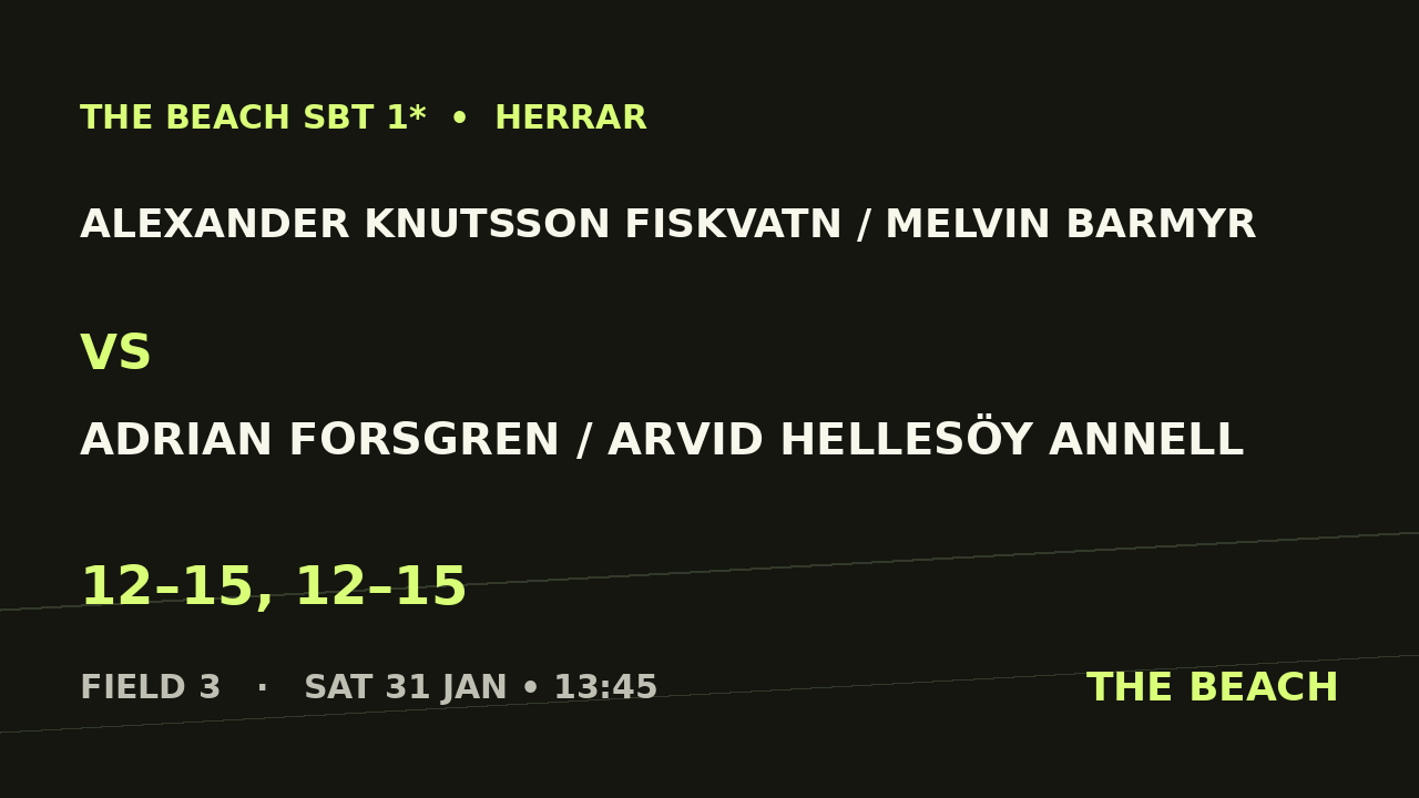 Alexander Knutsson Fiskvatn / Melvin Barmyr vs Adrian Forsgren / Arvid Hellesöy Annell